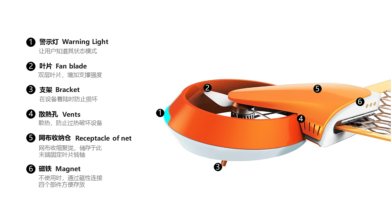 product design，UAV，Rescue equipment，Golden dot concept award，If Award，Golden dot award，