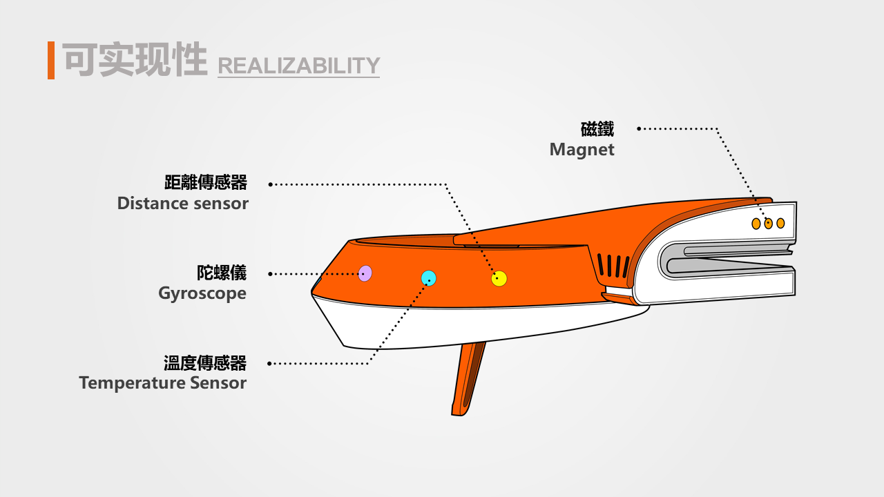 product design，UAV，Rescue equipment，Golden dot concept award，If Award，Golden dot award，