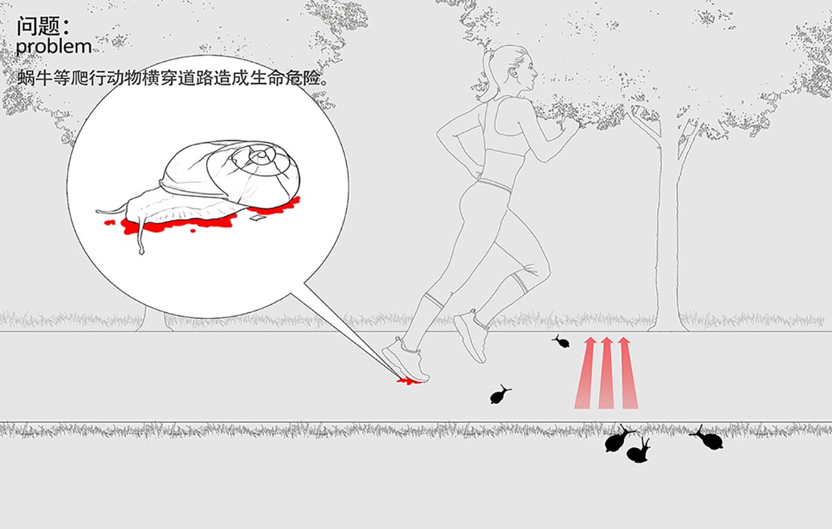 Life channel，product design，Social care，