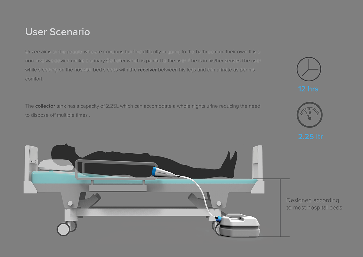 Strong sealing，Medical instruments，lithe，comfortable，
