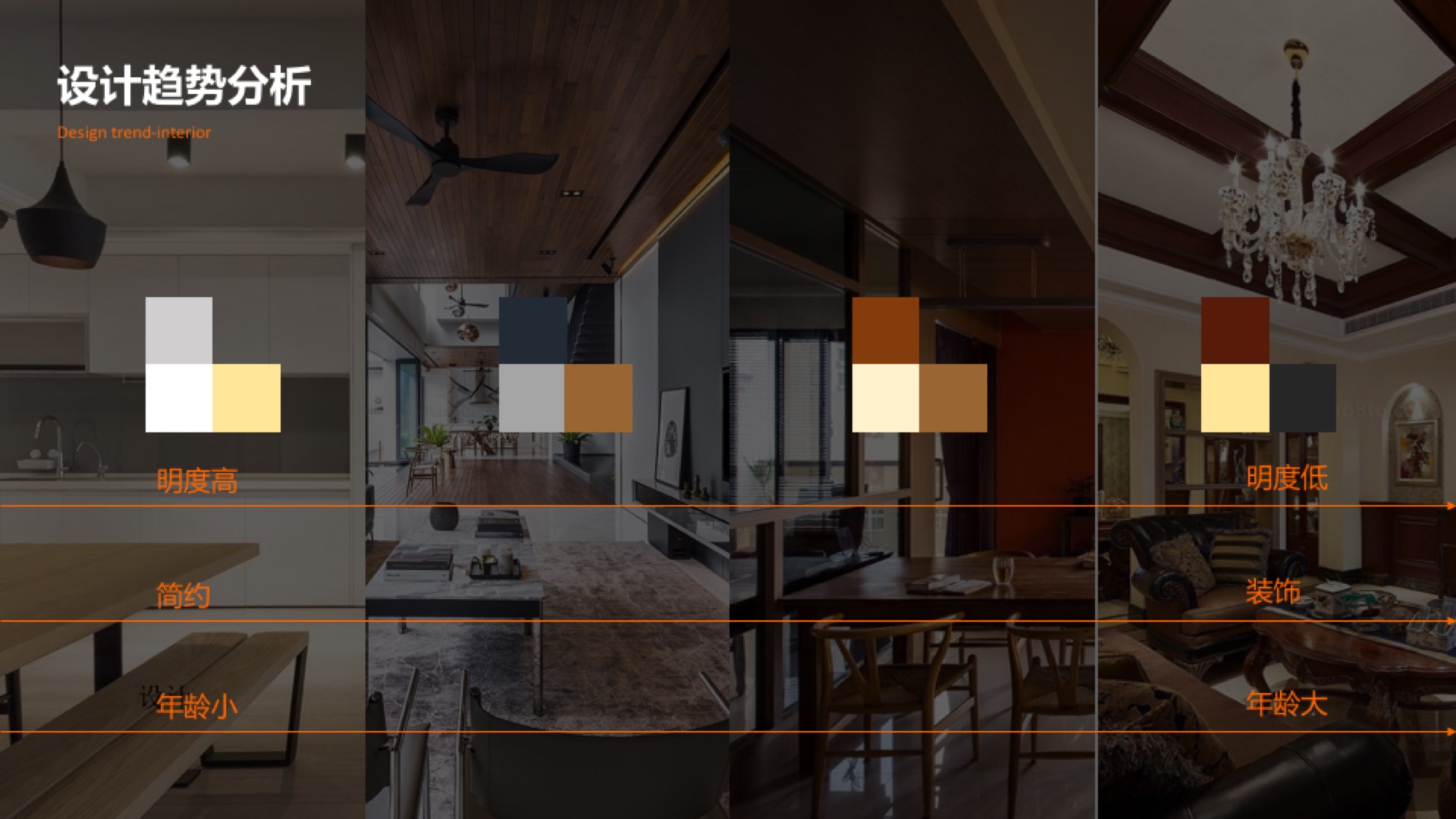 Design Research，Interconnection of all things，Red Star Award，Smart home，Lifting device design，Liu Song design，