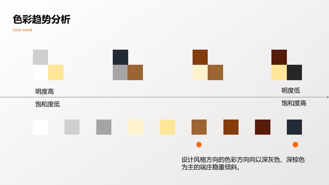 Design Research，Interconnection of all things，Red Star Award，Smart home，Lifting device design，Liu Song design，