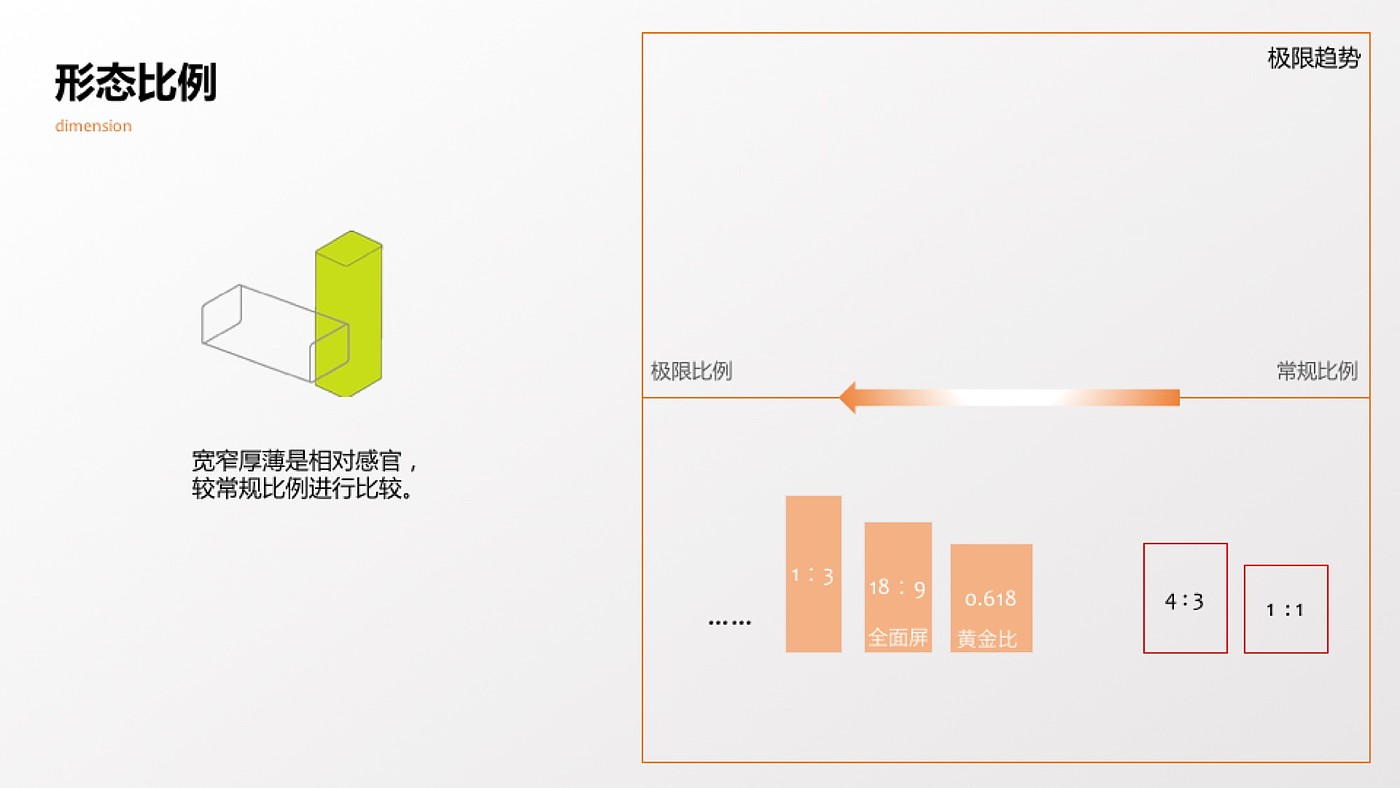 Design Research，Interconnection of all things，Red Star Award，Smart home，Lifting device design，Liu Song design，