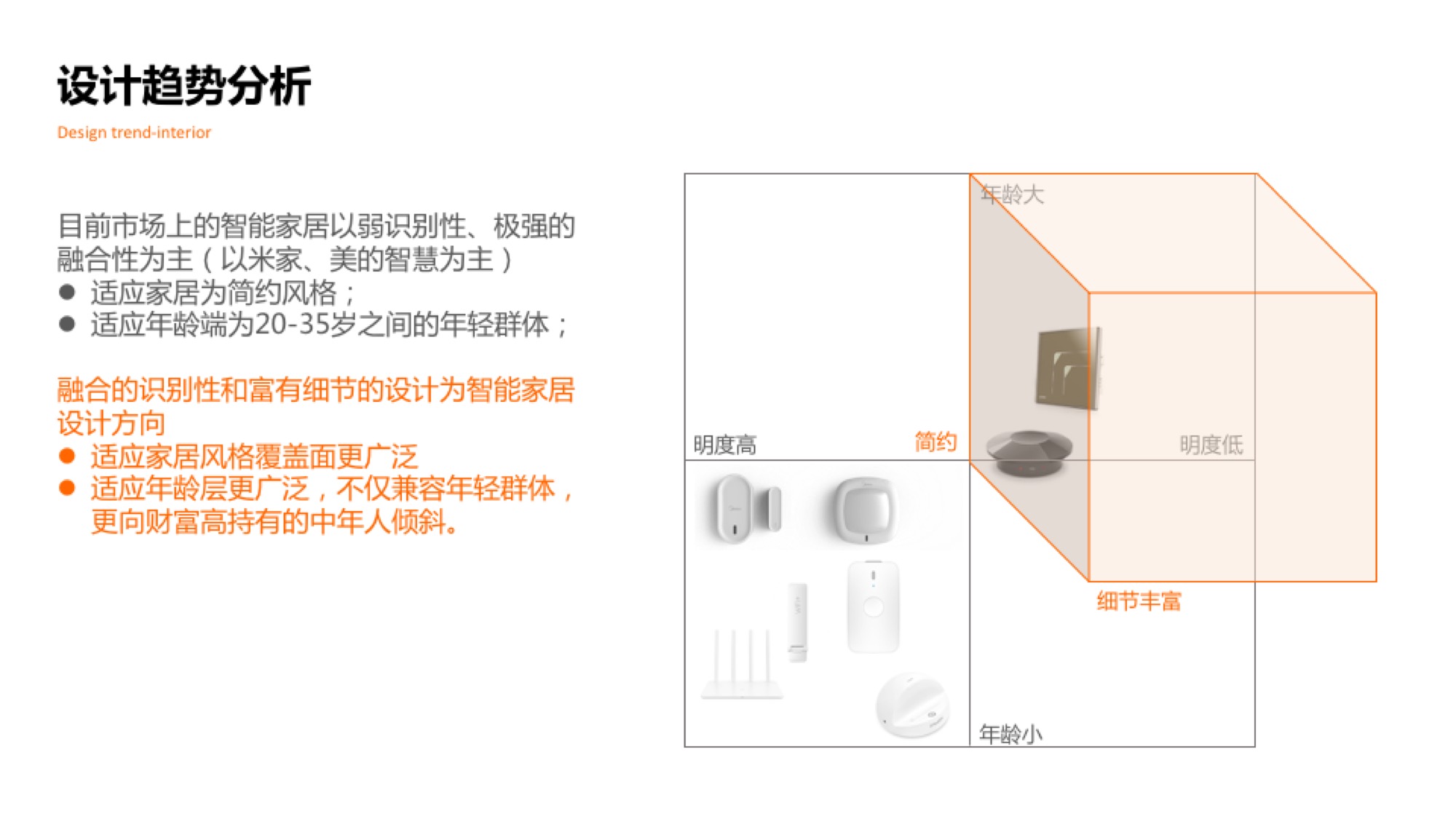 Design Research，Interconnection of all things，Red Star Award，Smart home，Lifting device design，Liu Song design，