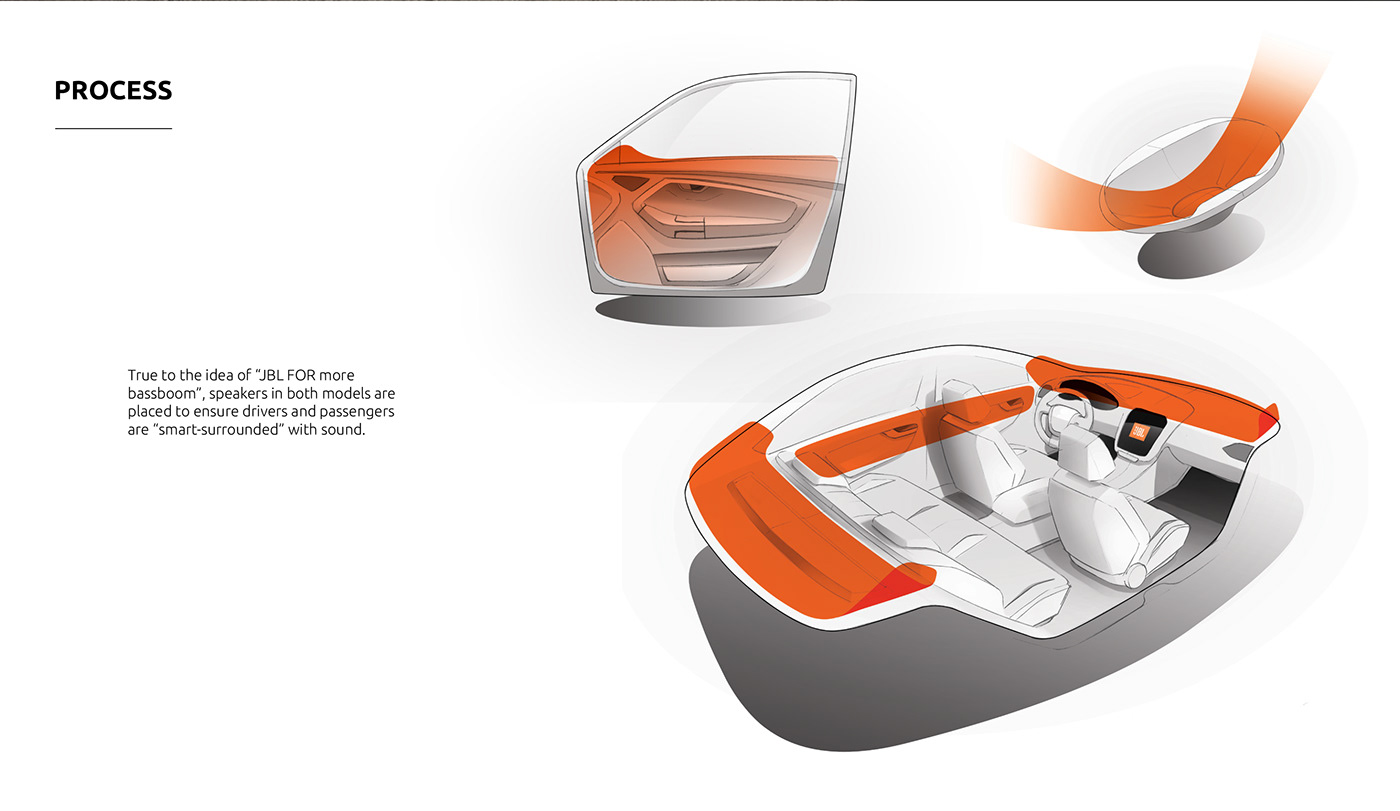 vehicle，small-scale，automobile，