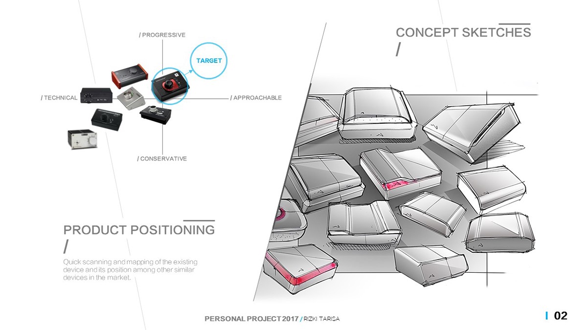 player，Button，Digital，