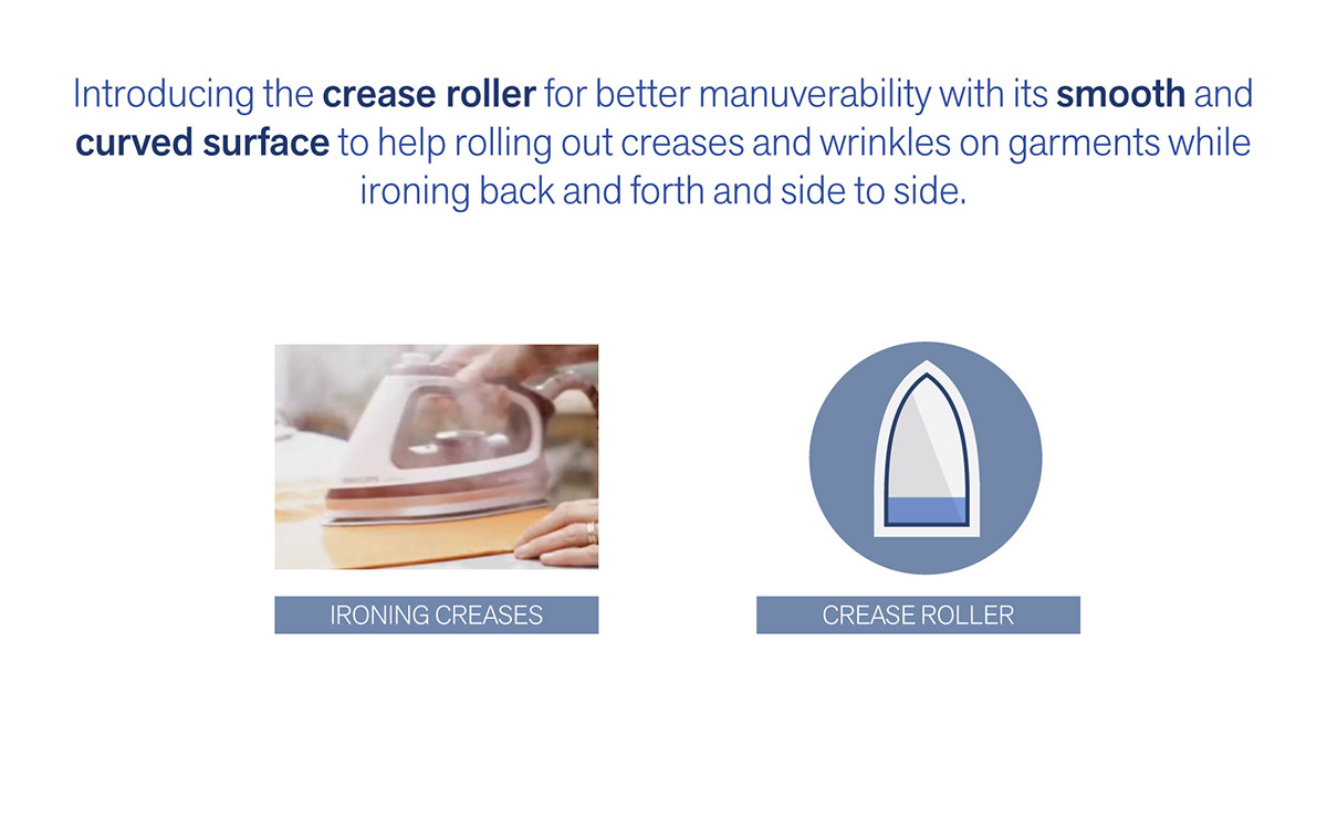 Iron，Philips，an electric appliance，