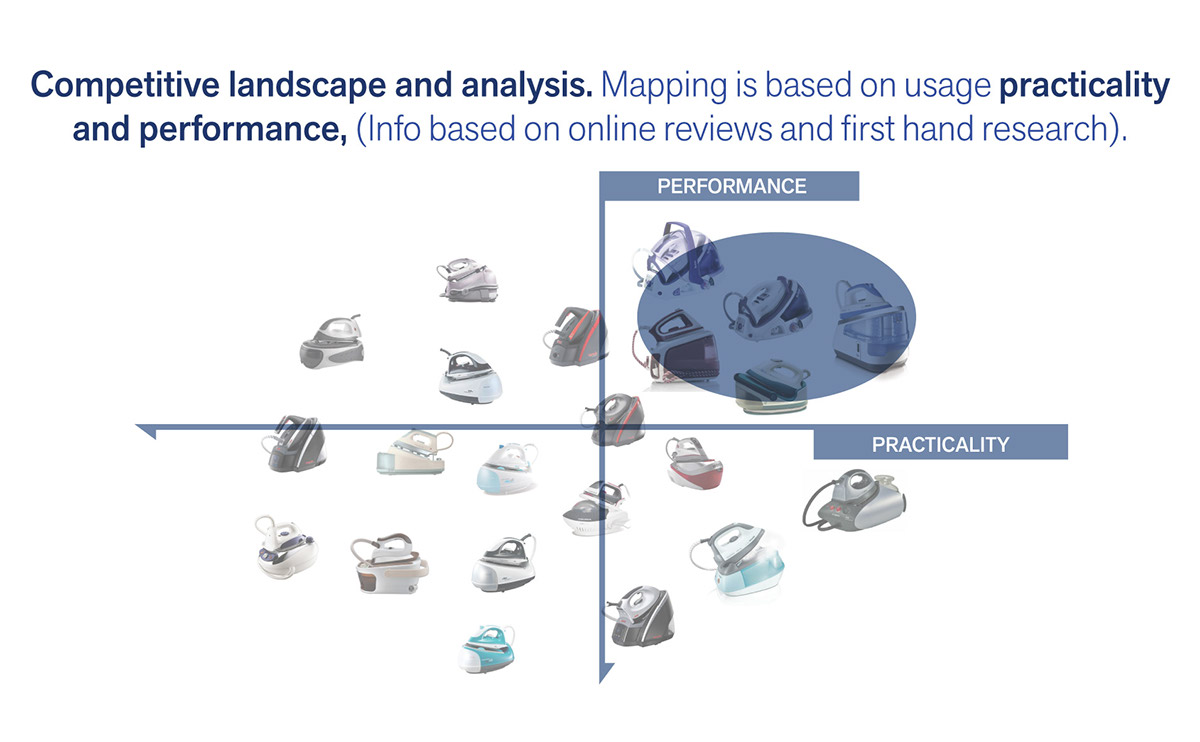 Iron，Philips，an electric appliance，