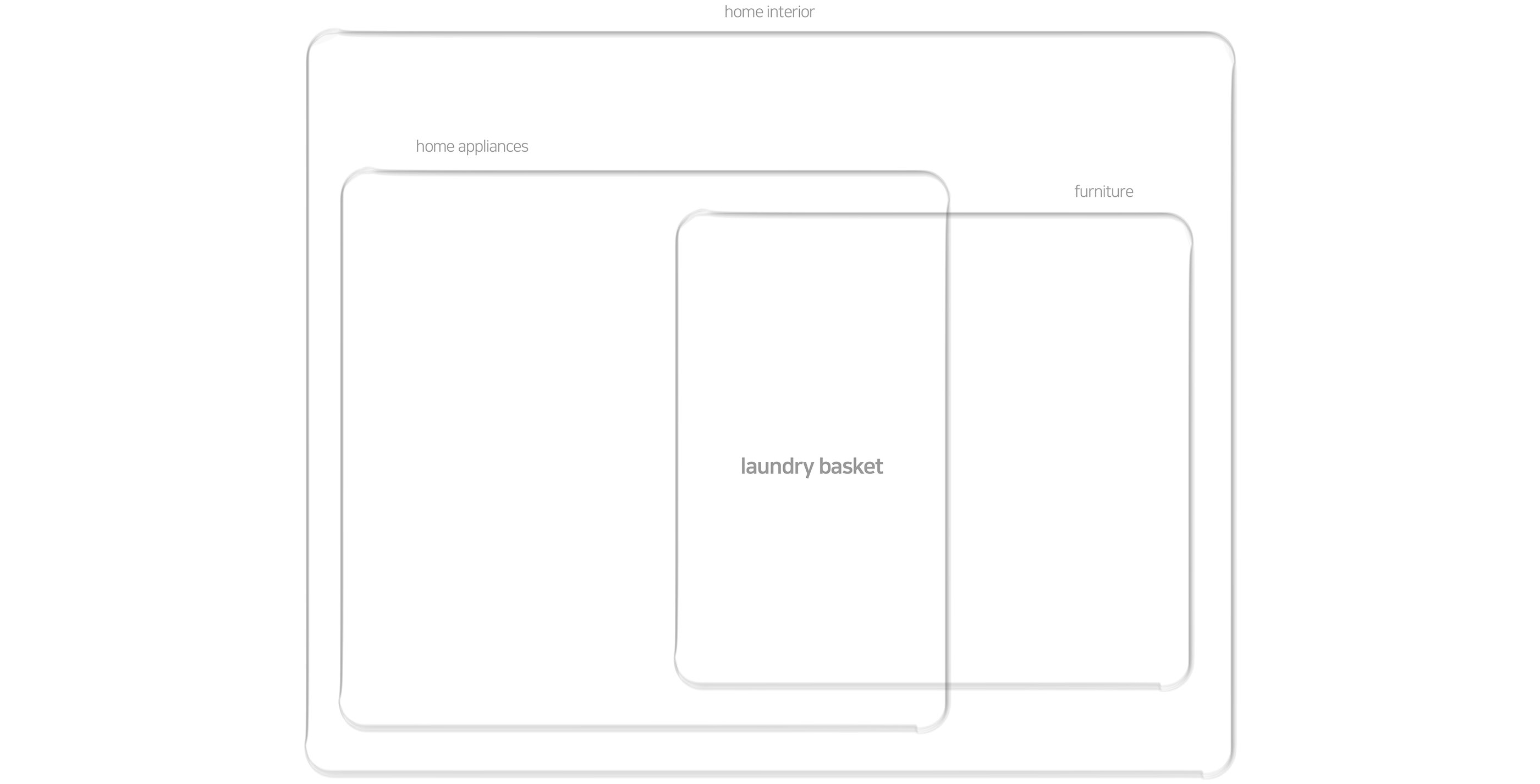 Basket，call，Chair design，product design，