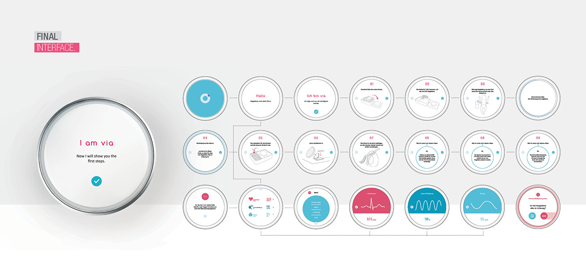 sample reels，Baby care，automobile，industrial design，