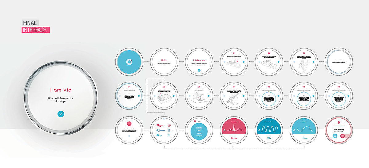 sample reels，Baby care，automobile，industrial design，