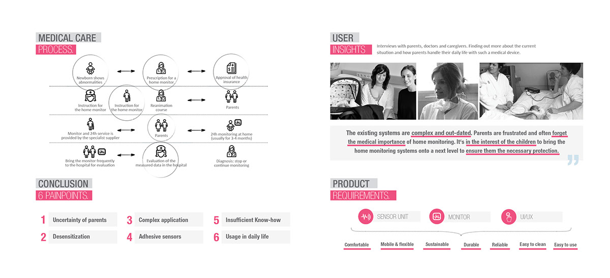 sample reels，Baby care，automobile，industrial design，