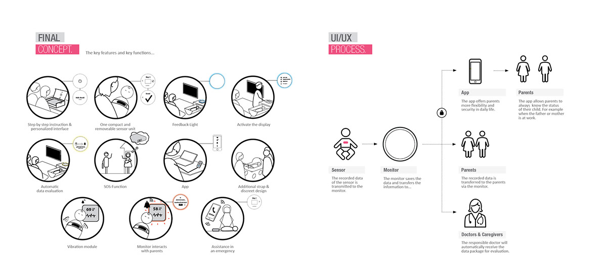 sample reels，Baby care，automobile，industrial design，