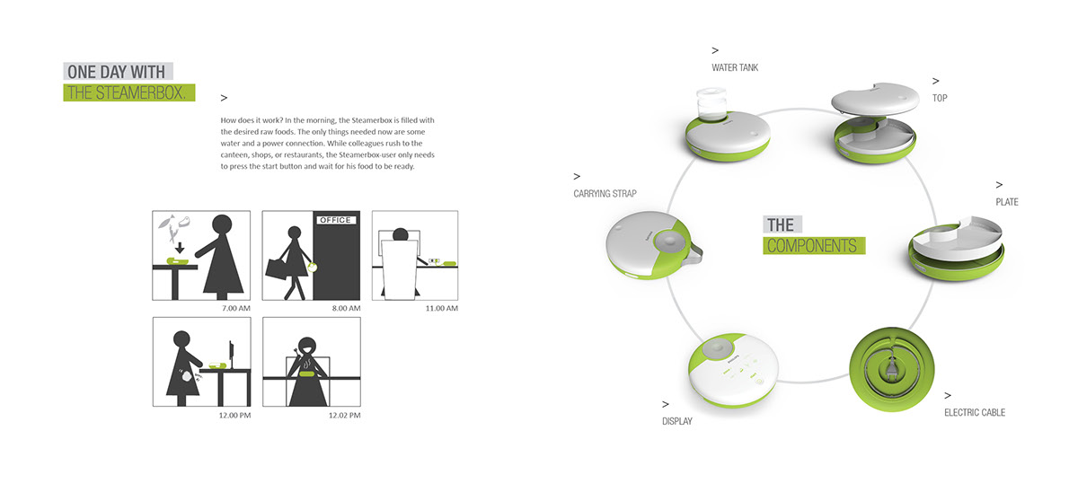 sample reels，Baby care，automobile，industrial design，