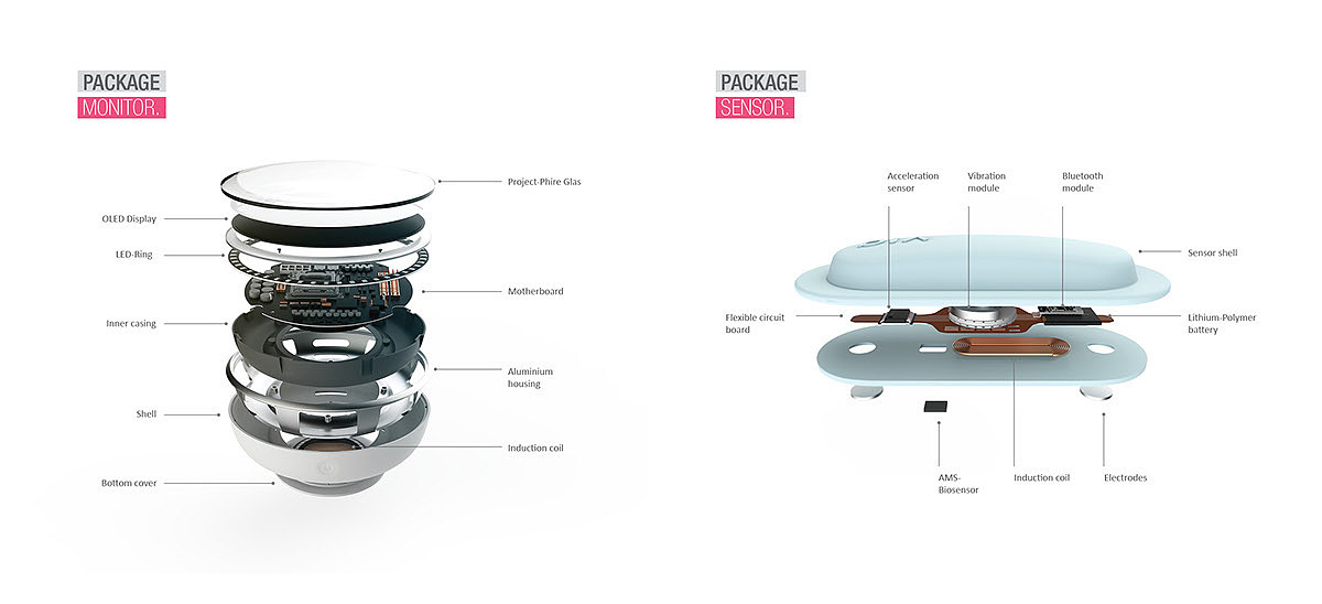 sample reels，Baby care，automobile，industrial design，