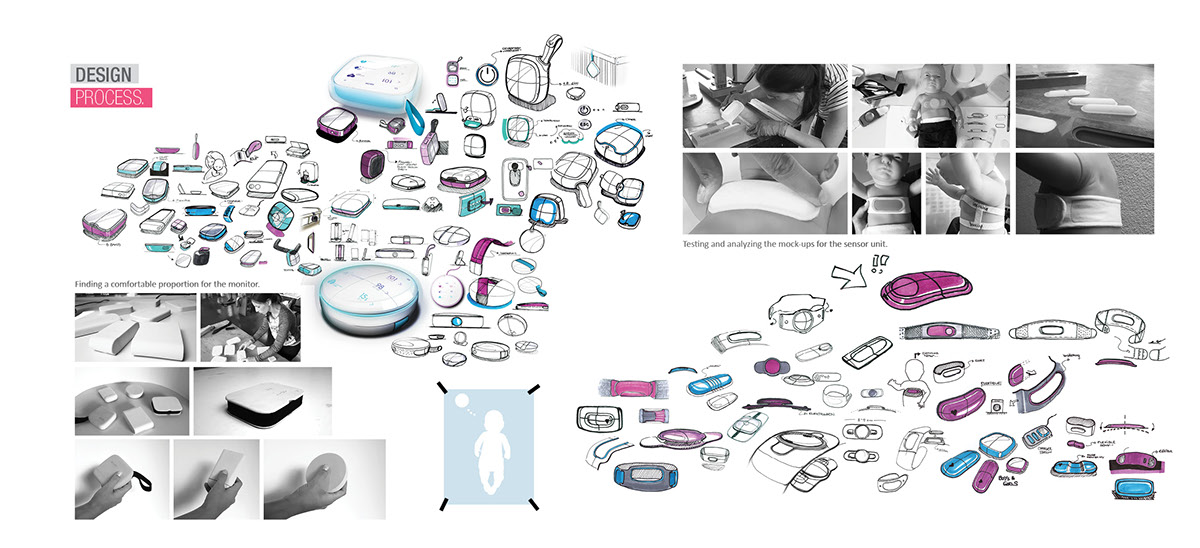 sample reels，Baby care，automobile，industrial design，