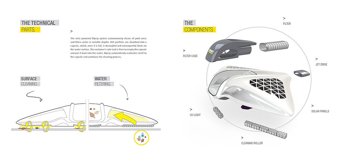 sample reels，Baby care，automobile，industrial design，