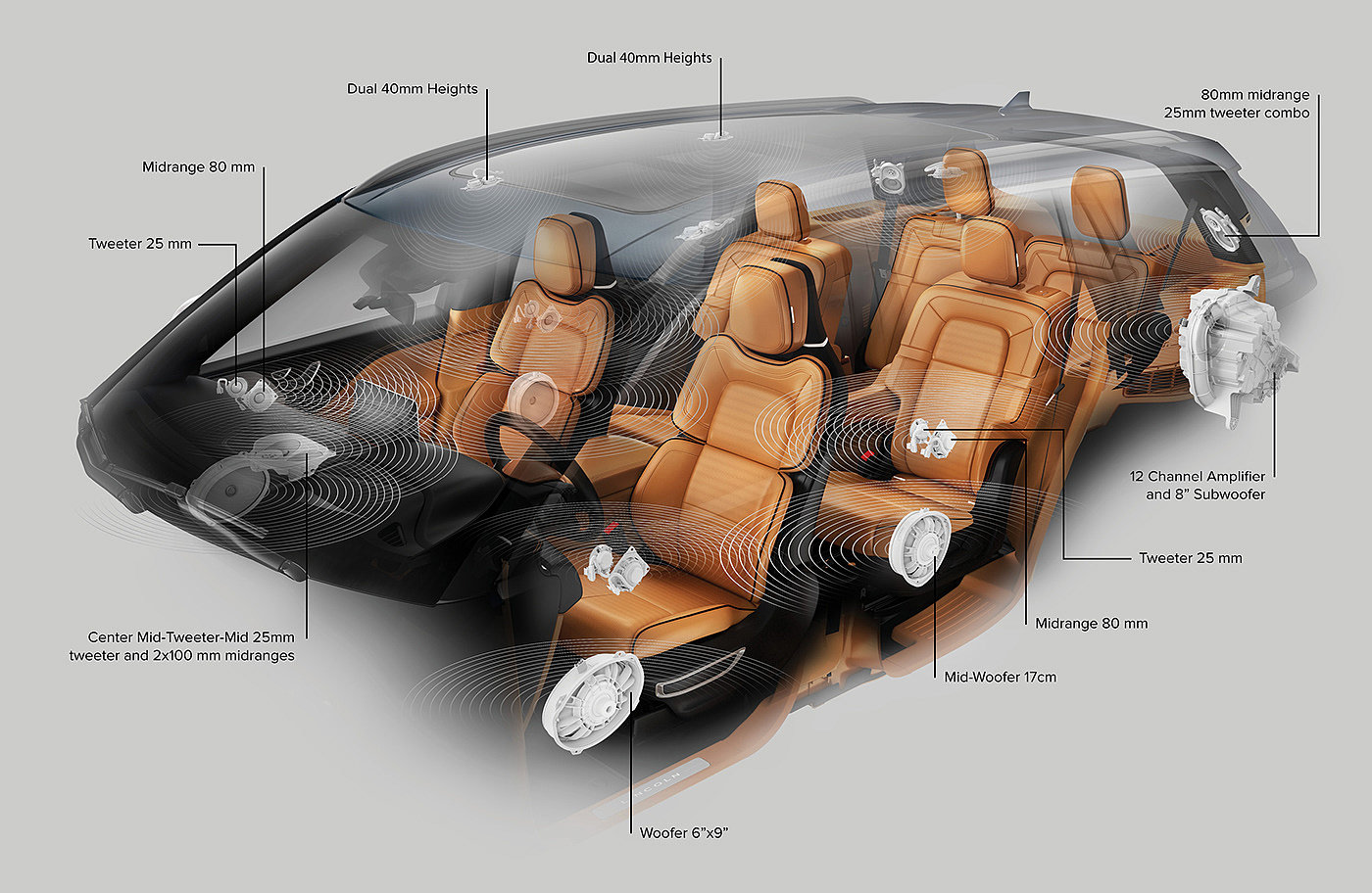 Lincoln Aviator，vehicle，automobile，traffic，