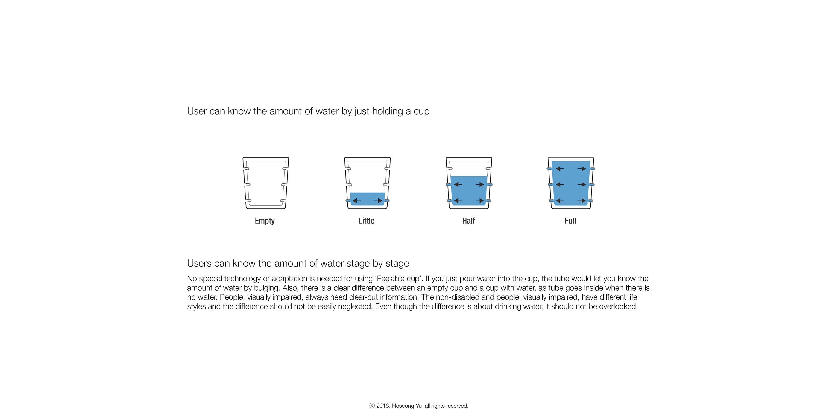 red dot，Blind cup，product design，User experience，