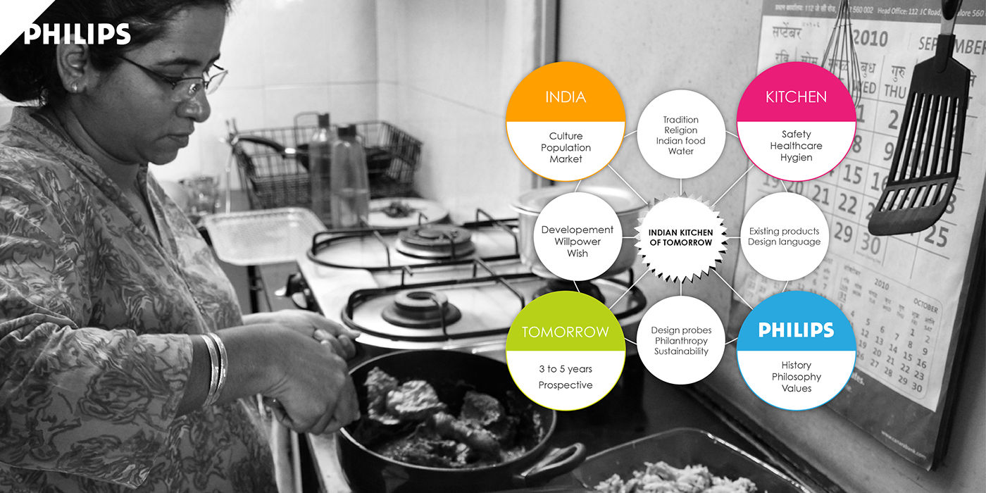 phillip，kitchen，household electrical appliances，industrial design，product design，