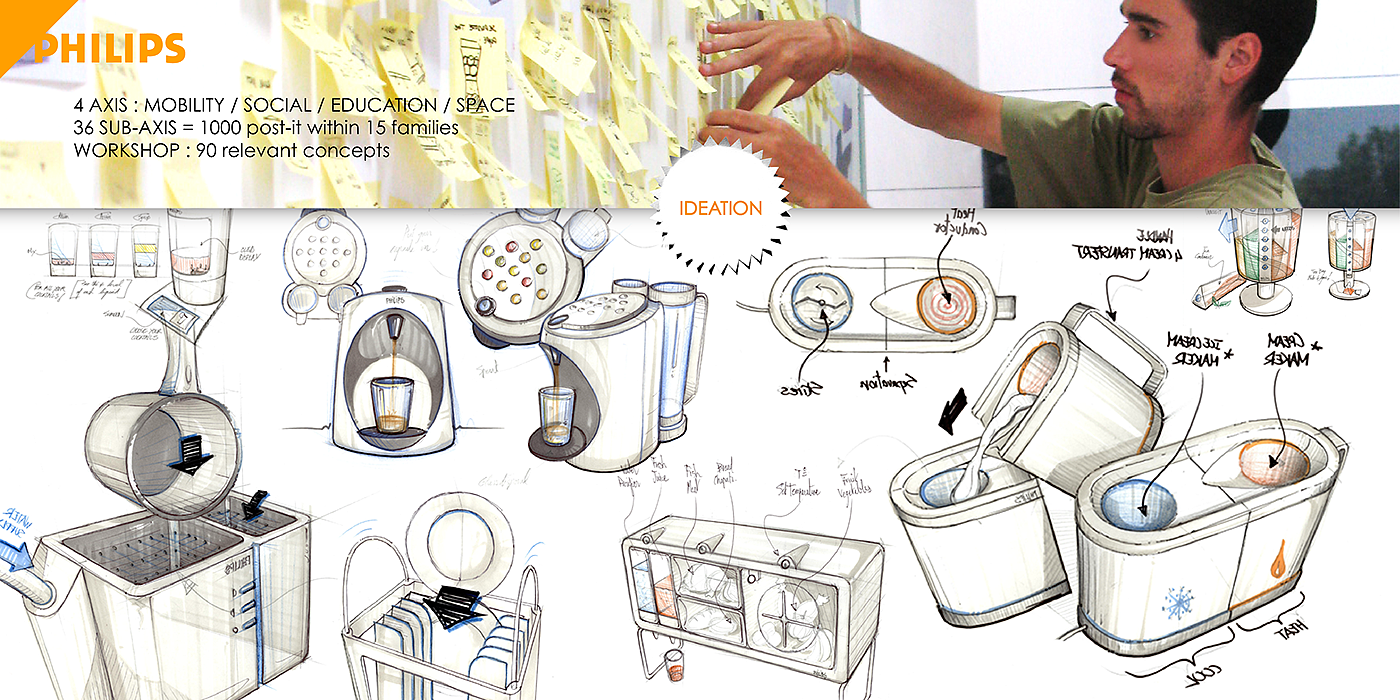 phillip，kitchen，household electrical appliances，industrial design，product design，