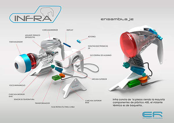 industrial design，product design，Medical tools，