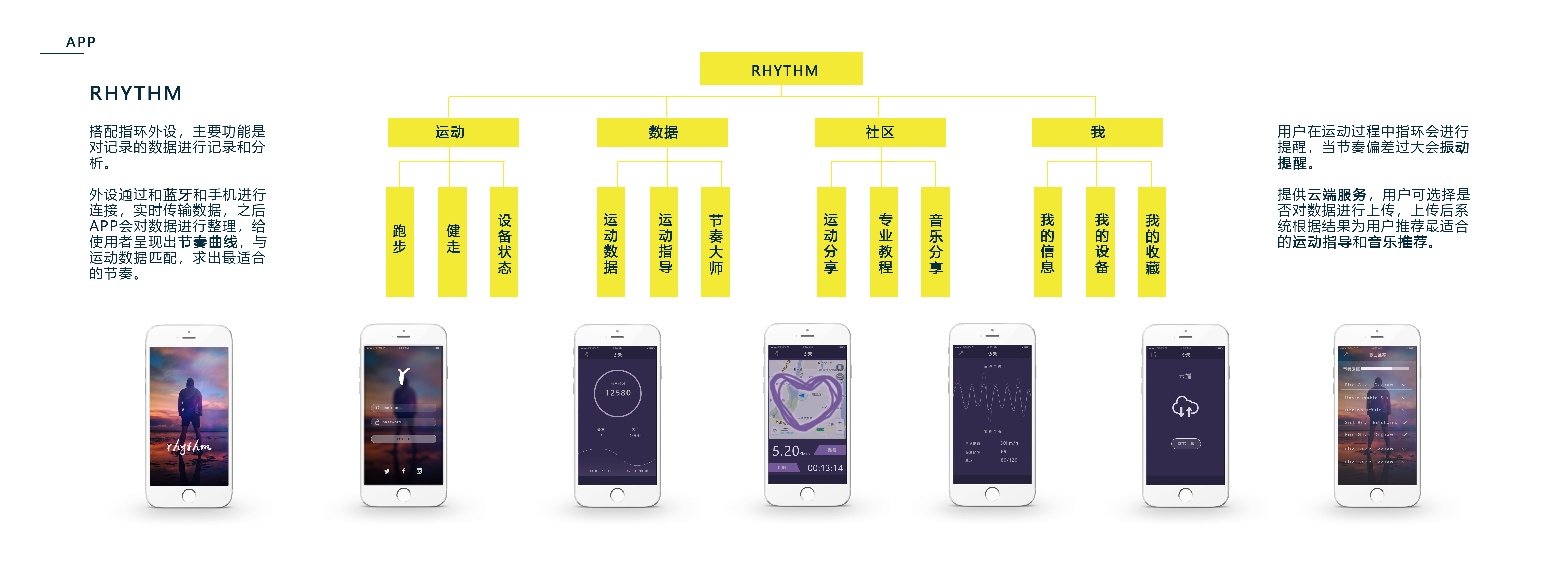 industrial design，Fresh student，job wanted，sample reels，