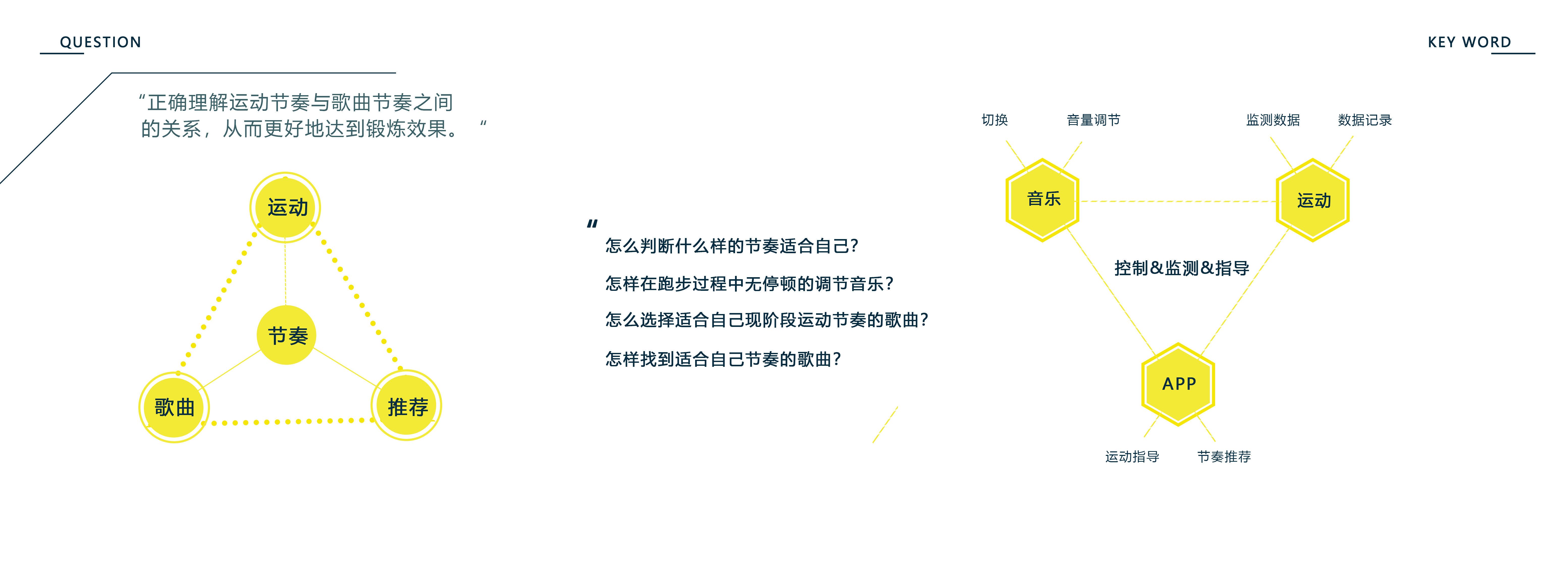 industrial design，Fresh student，job wanted，sample reels，