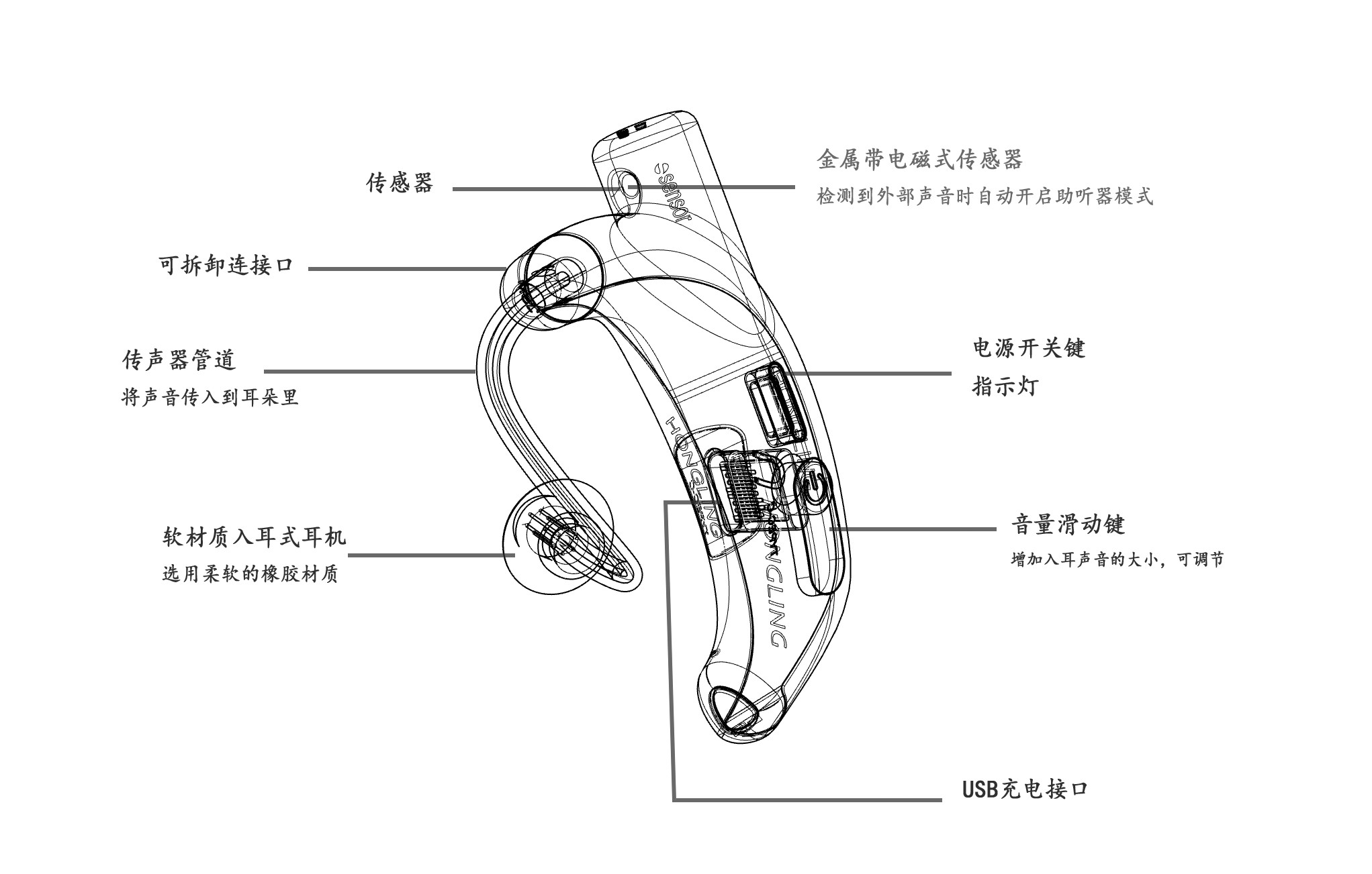 耳道式助听器结构图图片