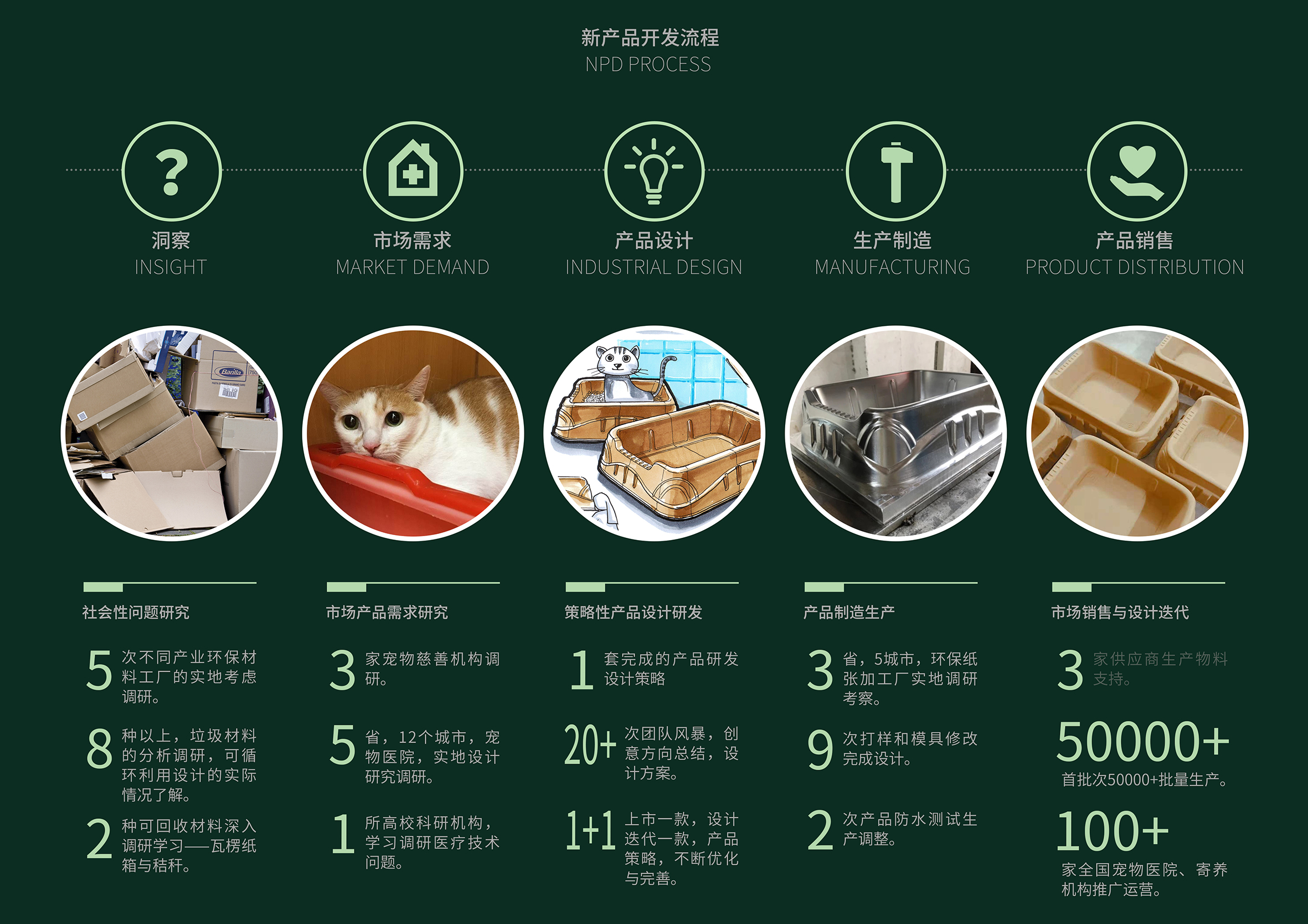 Recyclable，environment protection，product design，Pets，Litter Basin，