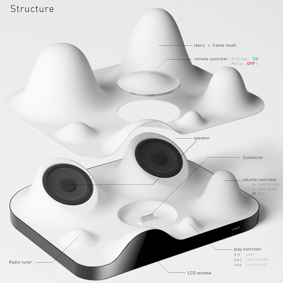 Automatic design，intelligence，Strong sense of design，lithe，