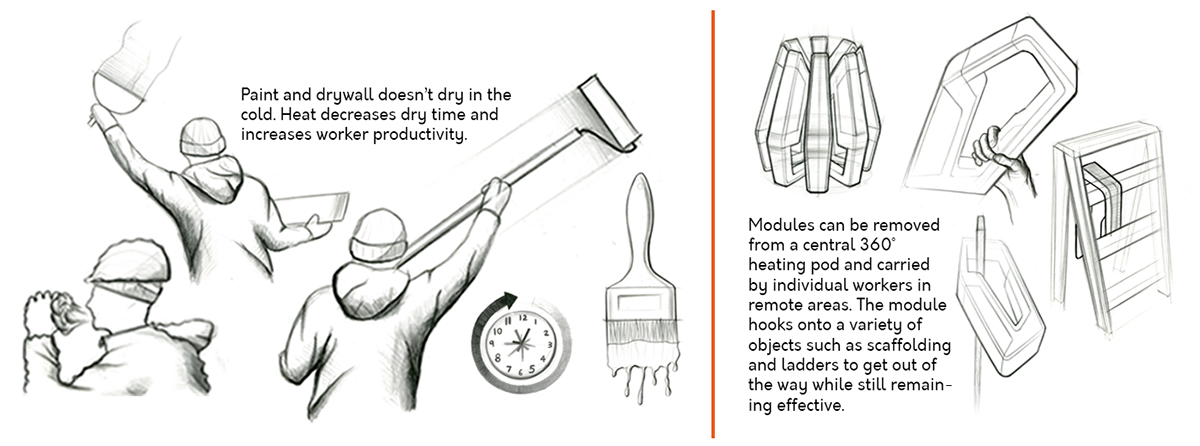 tool，modularization，Structural heater，Hot Beans，