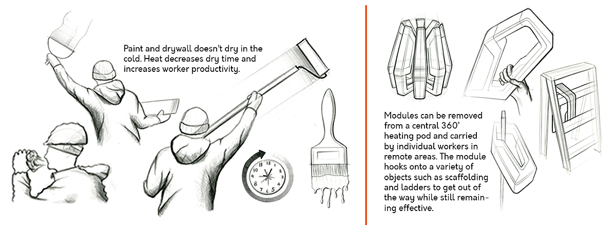 tool，modularization，Structural heater，Hot Beans，
