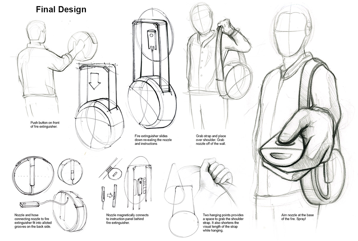 industrial design，Fire fighting tools，originality，Fire Extinguisher，