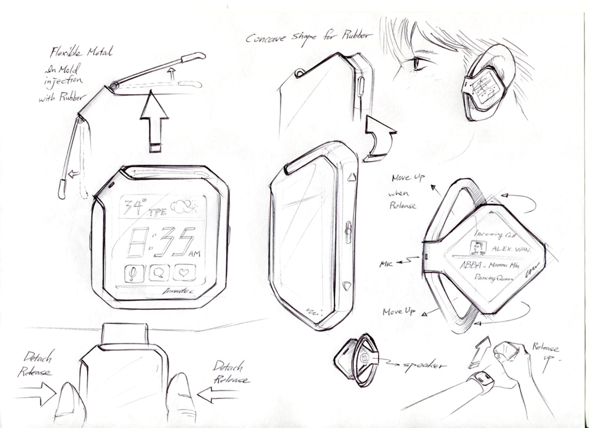 product design，describe，Hand drawn，industrial design，