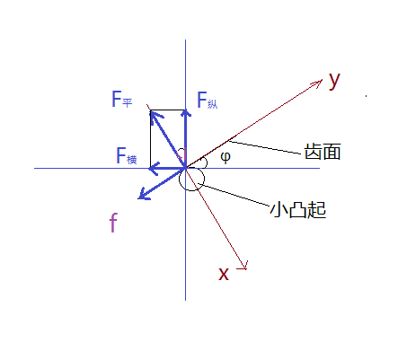 Military survey，Earthquake rescue，multi-function，All terrain，snake robot ，