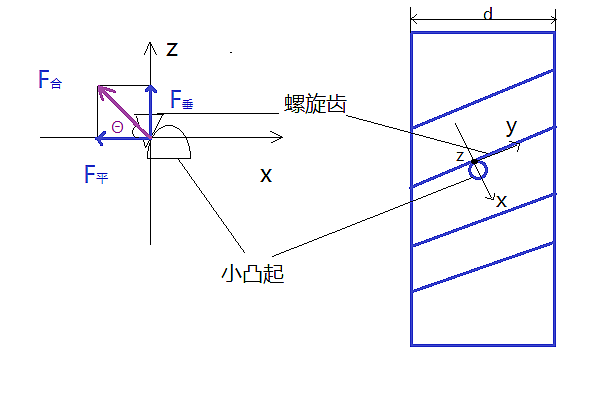 军事勘察，地震救援，多功能，全地形，蛇形机器人，