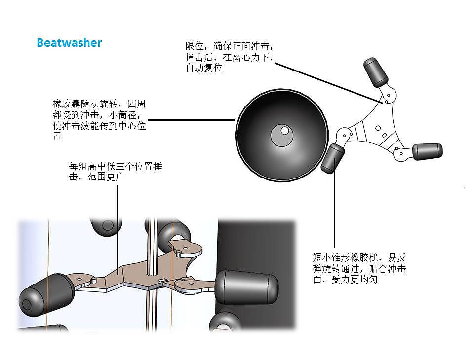 Washing machine，clean，water conservation，Efficient，