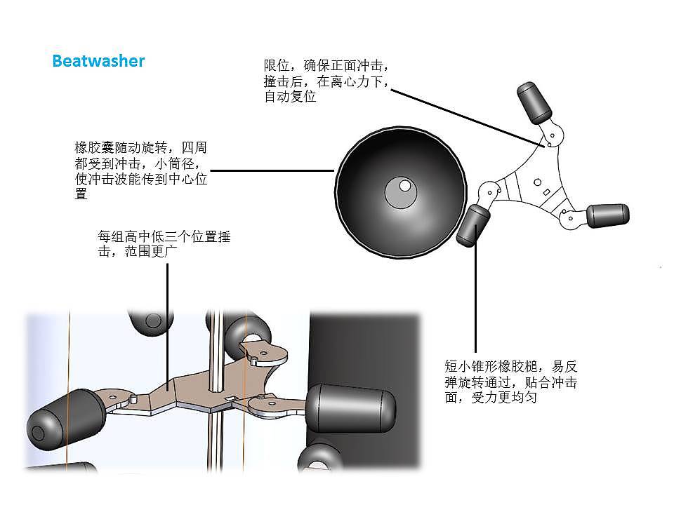 洗衣机，洁净，节水，高效，