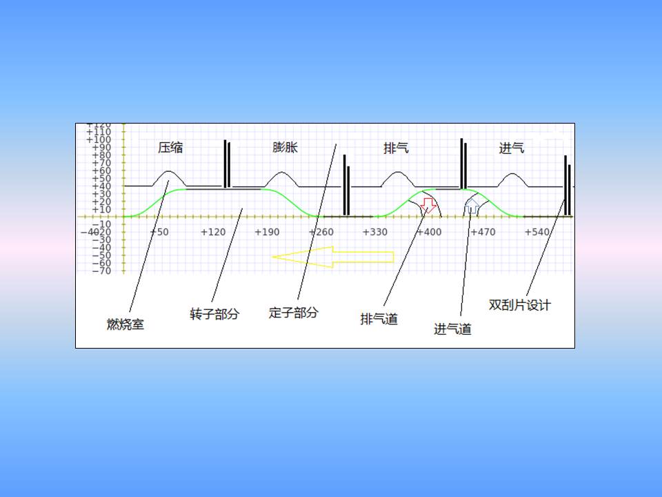 Small volume，Efficient，Rotary engine，