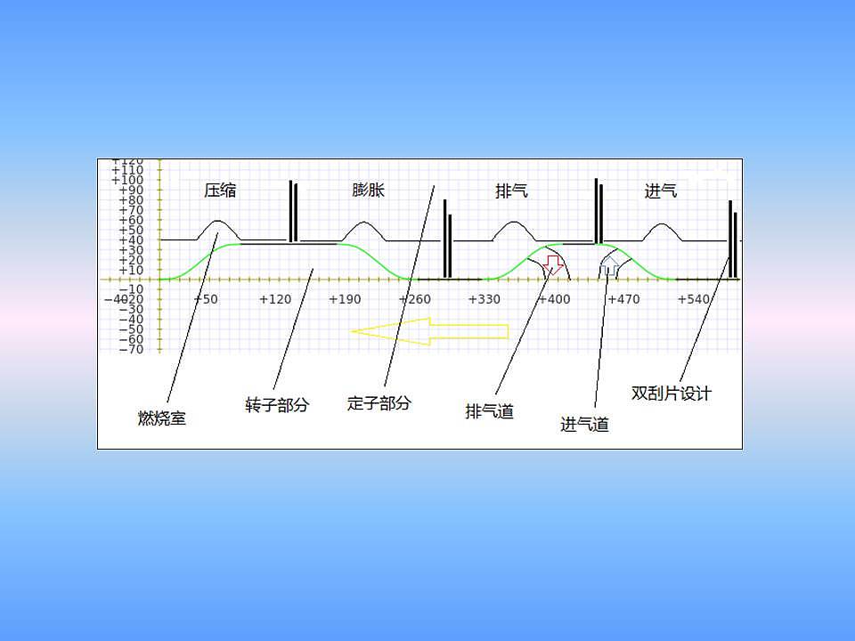 Small volume，Efficient，Rotary engine，