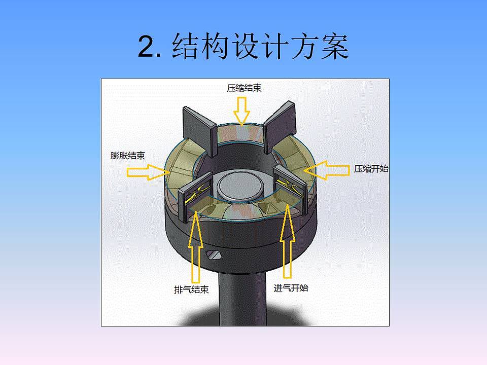 体积小，高效，转子发动机，