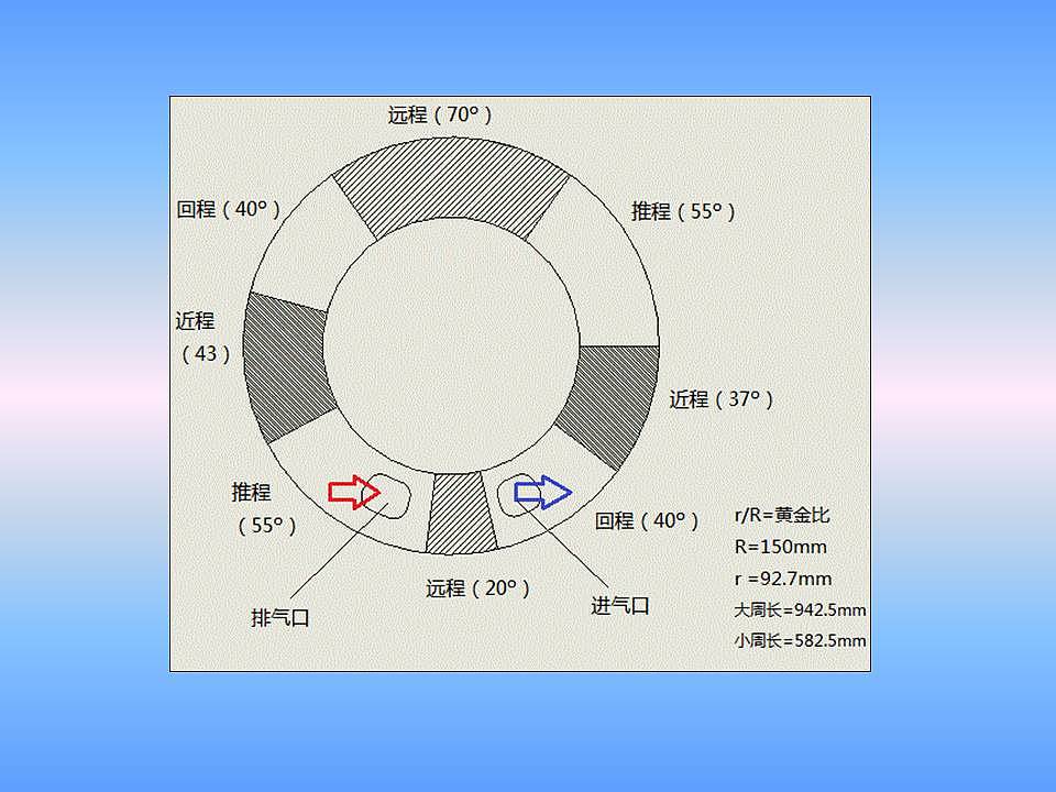 体积小，高效，转子发动机，