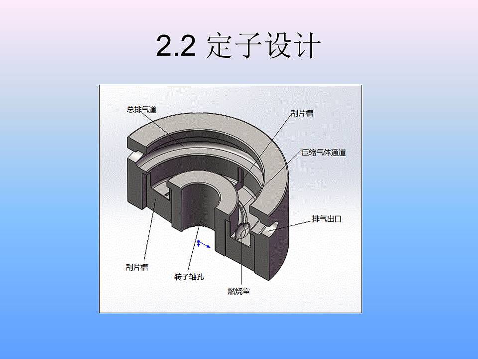 体积小，高效，转子发动机，