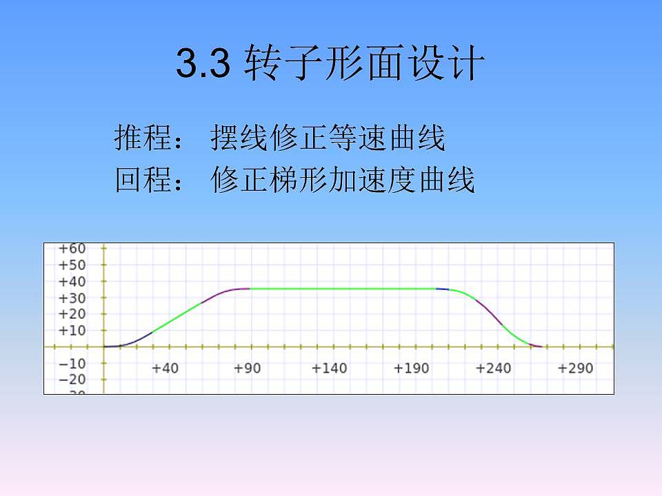 体积小，高效，转子发动机，