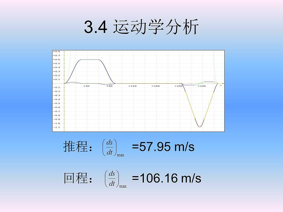 体积小，高效，转子发动机，