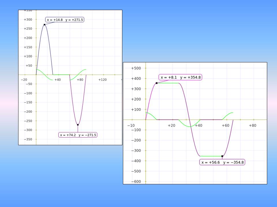 Small volume，Efficient，Rotary engine，