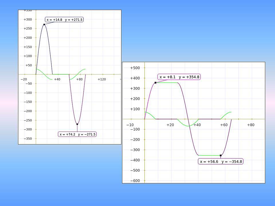Small volume，Efficient，Rotary engine，