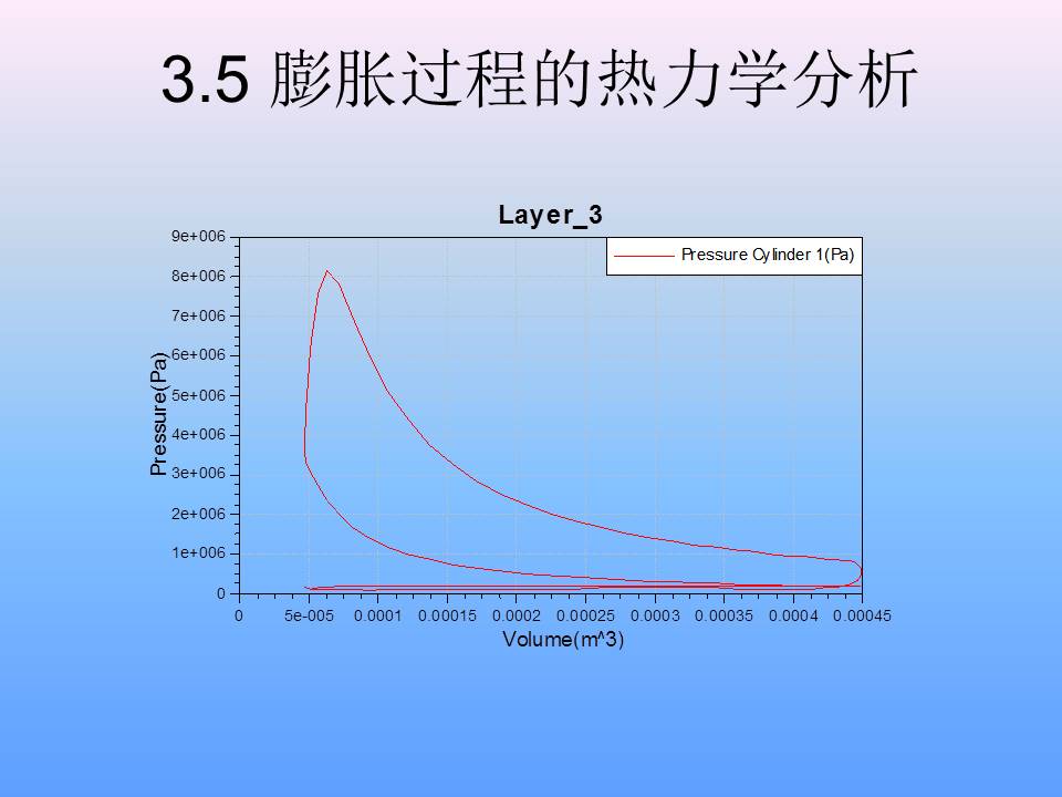 Small volume，Efficient，Rotary engine，