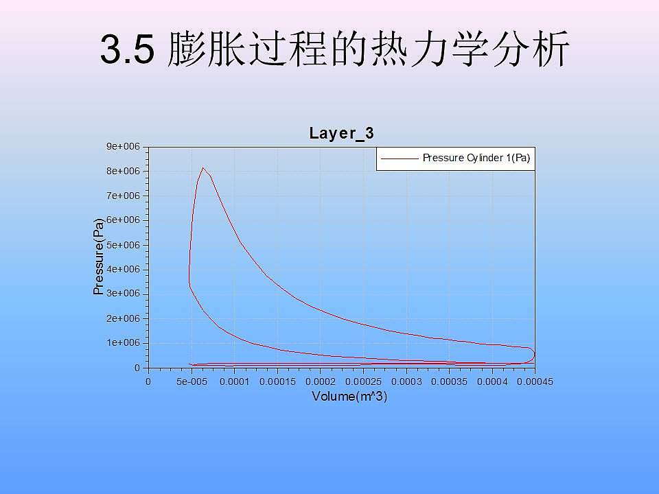 Small volume，Efficient，Rotary engine，